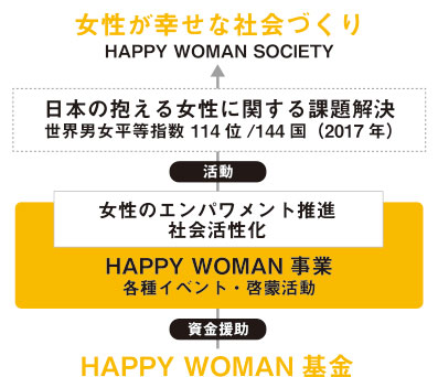 HAPPY WOMAN