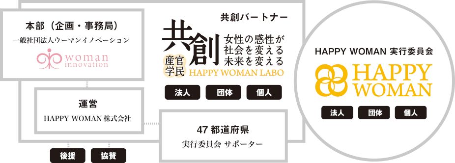 HAPPY WOMAN