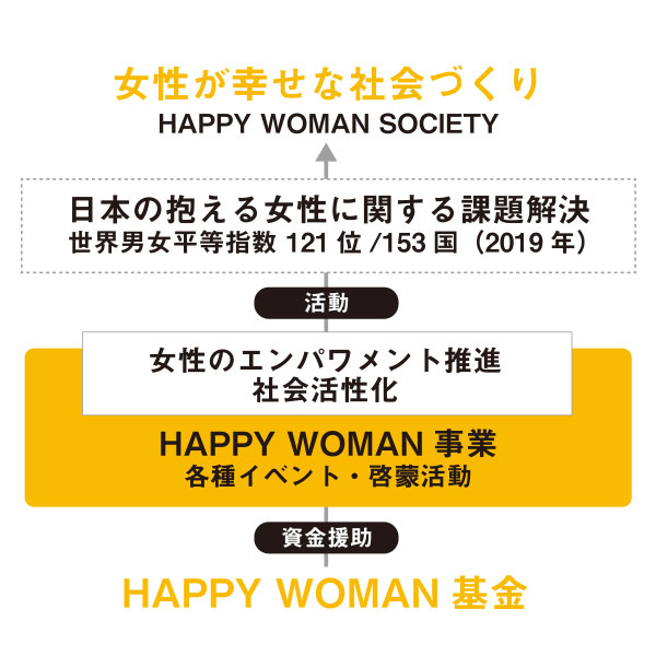 HAPPY WOMAN 基金