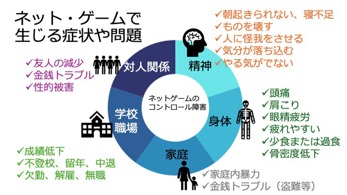 我が子のネット・ゲーム・SNS・スマホ使用｜やりすぎたら依存症なの？〜デジタルテクノロジーと行動嗜癖〜