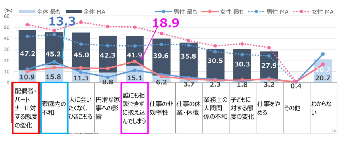 我慢するの、わかります