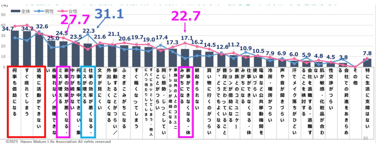 それ、わたしも思い当たるかも